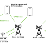 Teknologi Internet GPRS