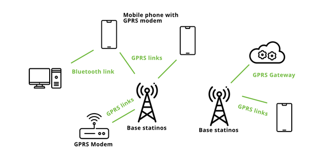 Teknologi Internet GPRS